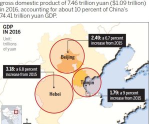 Capital area to be economic dynamo