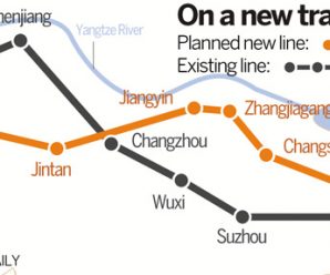 New high-speed line to join Shanghai, Nanjing