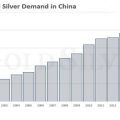 China’s ‘silver economy’ continues to grow