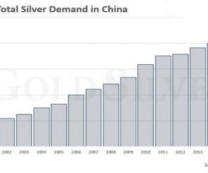 China’s ‘silver economy’ continues to grow