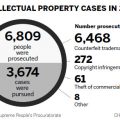 Intellectual property crimes often ‘hidden’