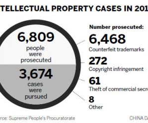 Intellectual property crimes often ‘hidden’